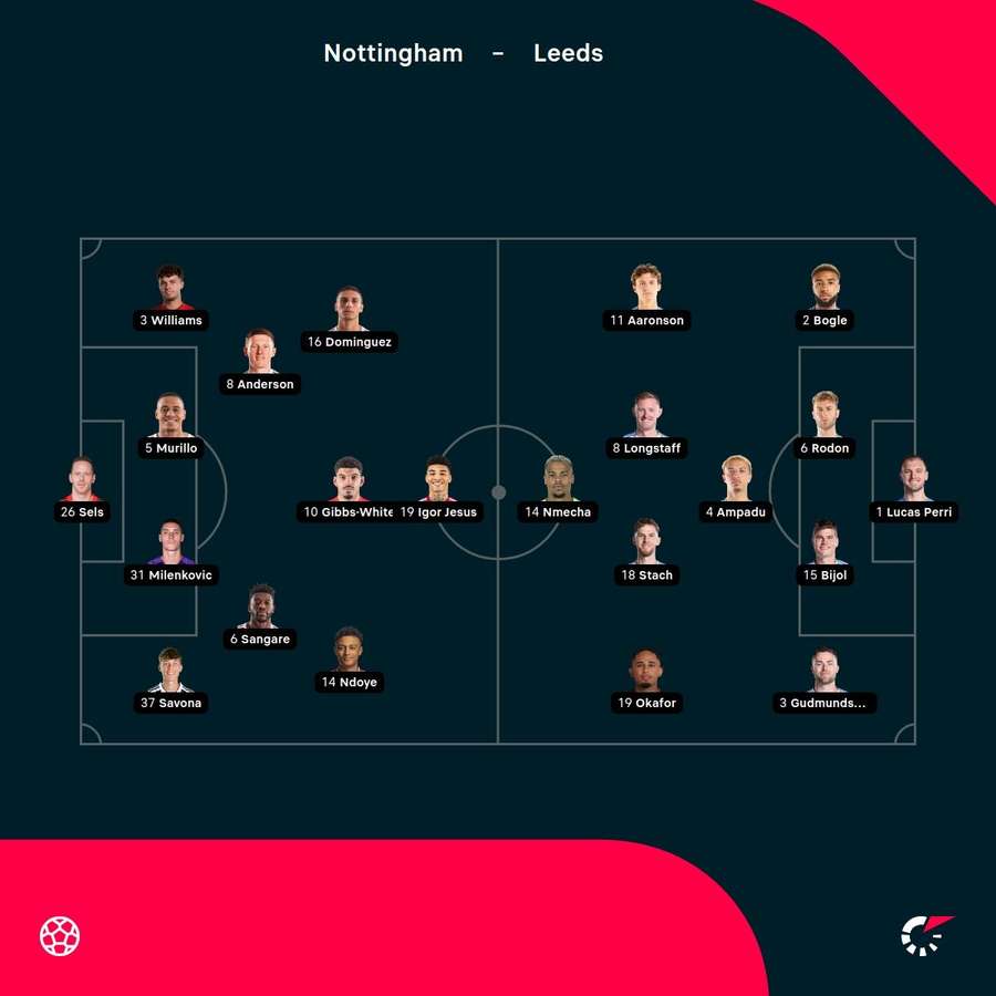 Nottingham Forest - Leeds United lineups Nottingham Forest - Leeds United lineups