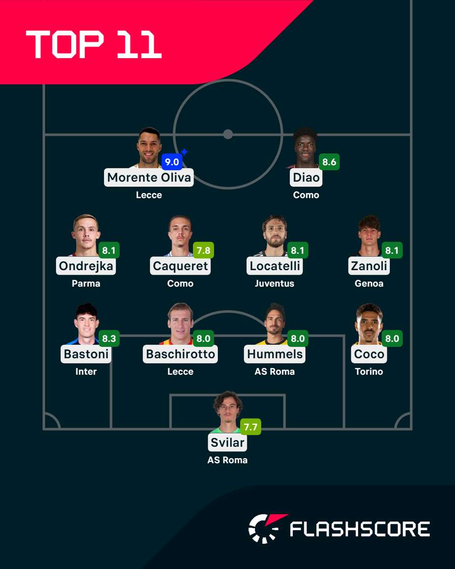La Top XI