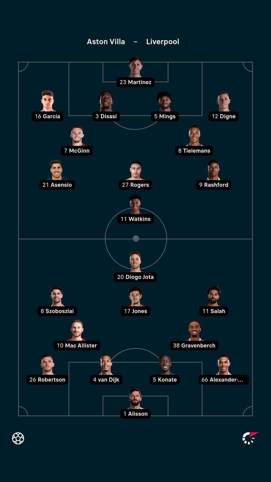 Line-ups