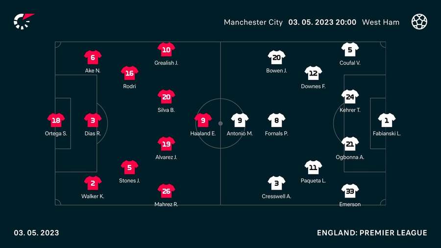 Man City v West Ham lineups