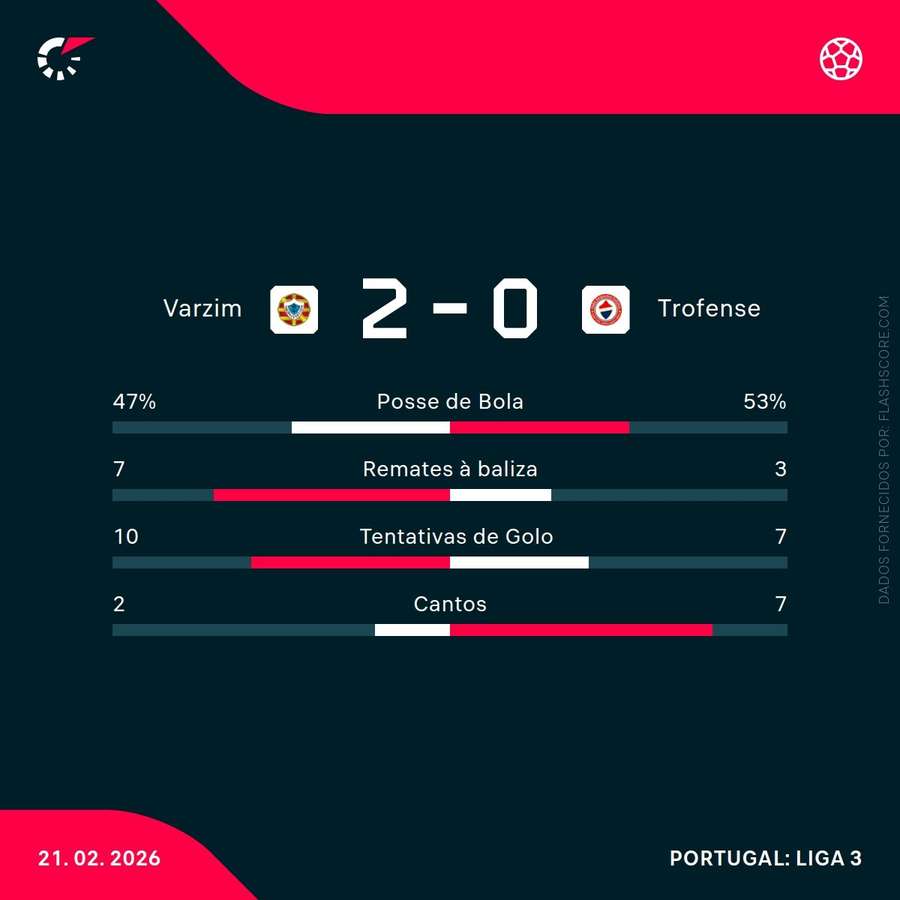 Estatísticas da partida