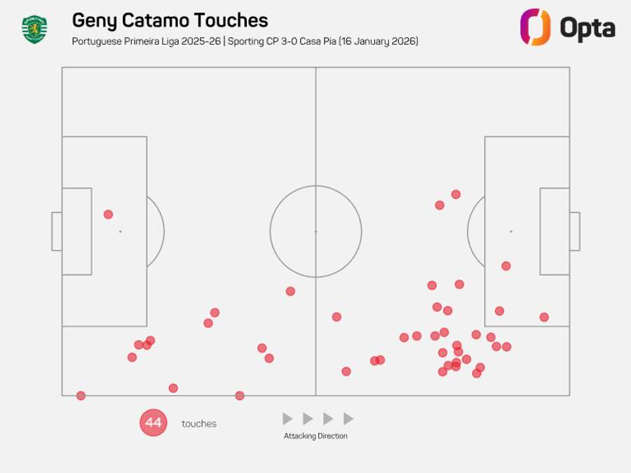 O raio de ação de Geny Catamo
