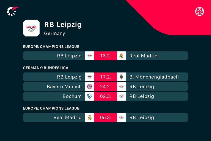 RB Leipzigs seneste resultater