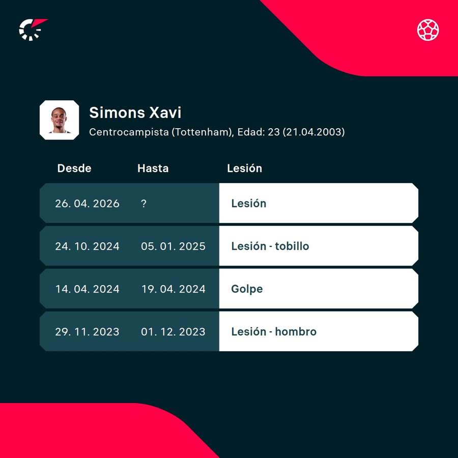 Las lesiones del jugador