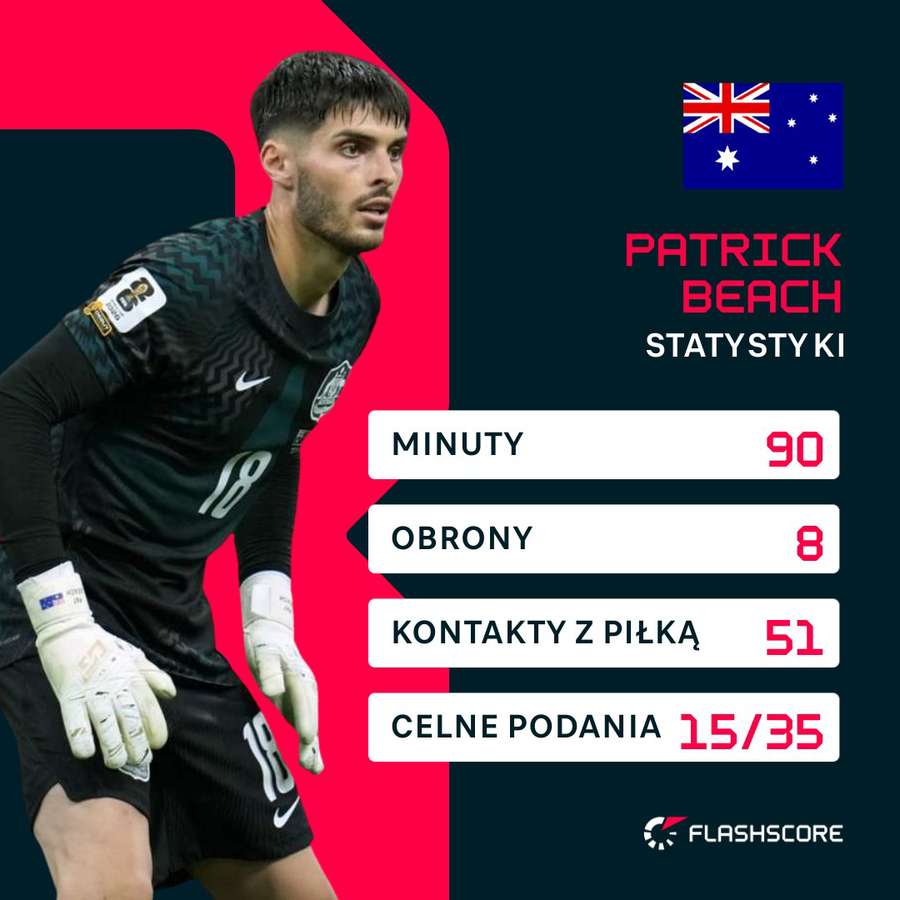 Patrick Beach i jego statystyki przeciwko Turcji Patrick Beach i jego statystyki przeciwko Turcji