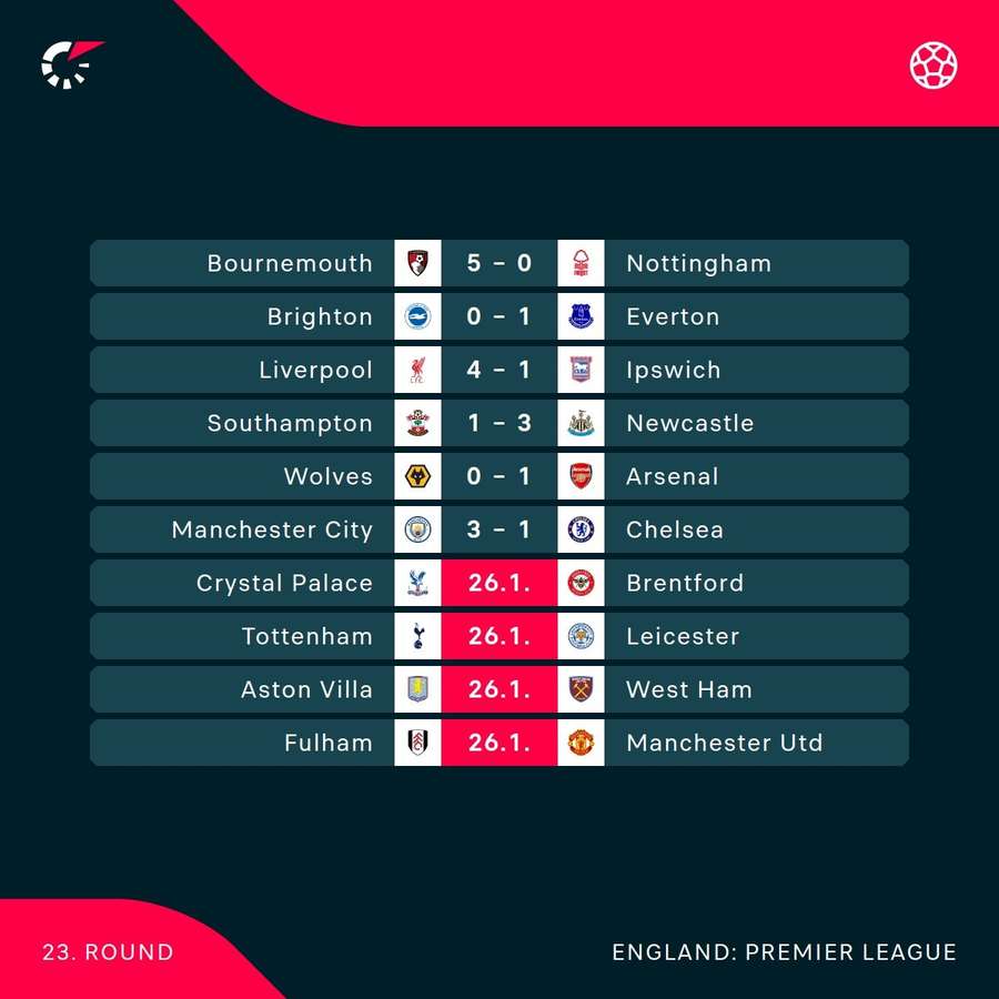 Premier League fixtures