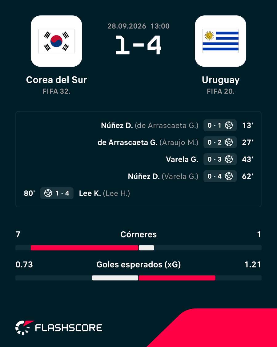 Los goleadores del partido Los goleadores del partido