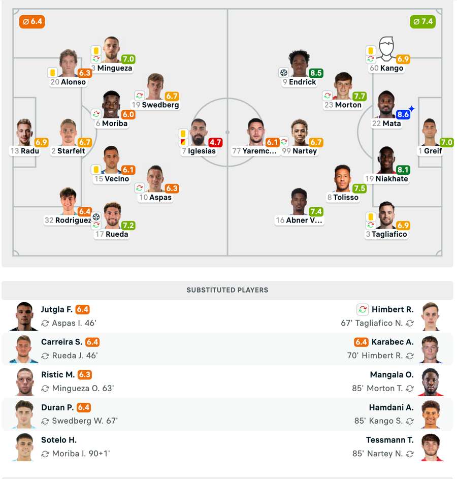 Ionuț Radu, notat cu 6.9
