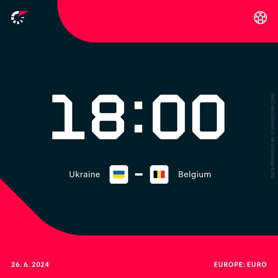 Belgium vs Ukraine pre-match information