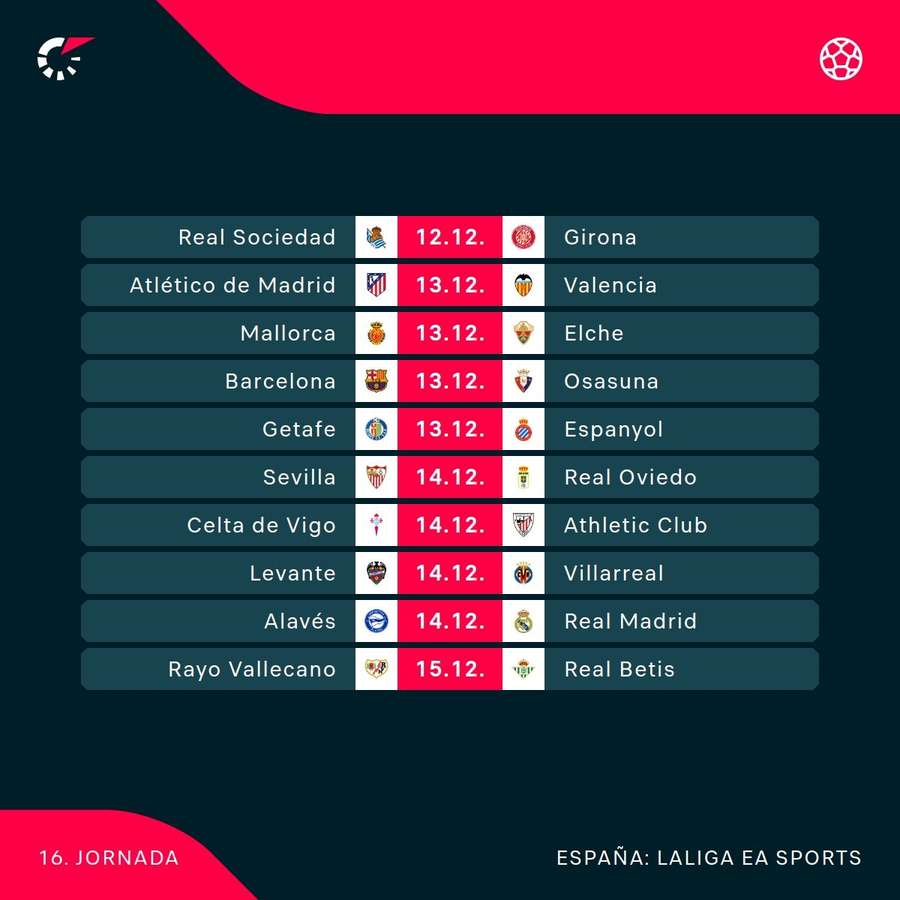 Los partidos de la jornada 16º de LaLiga