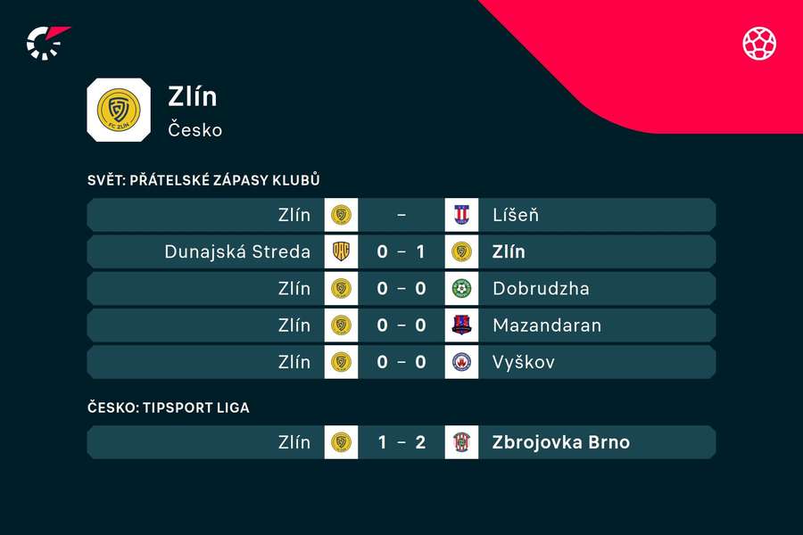 Poslední zápasy fotbalistů Zlína.