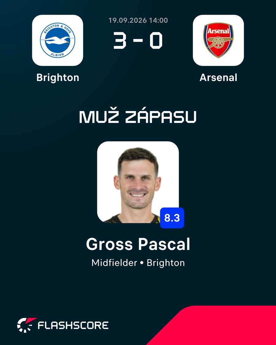 Najlepšie hodnoteným hráčom zápasu bol Pascal Gross.