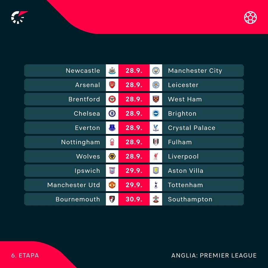 Programul etapei în Premier League