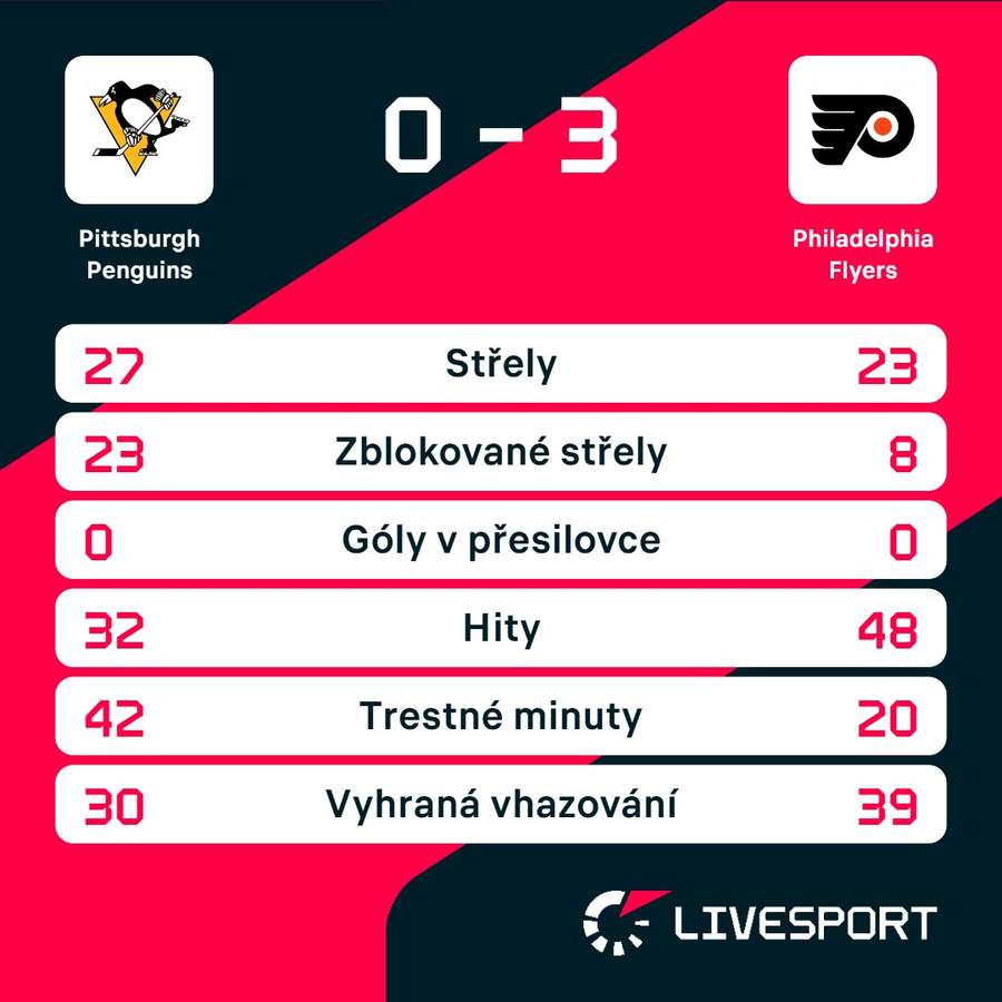 Statistiky utkání.