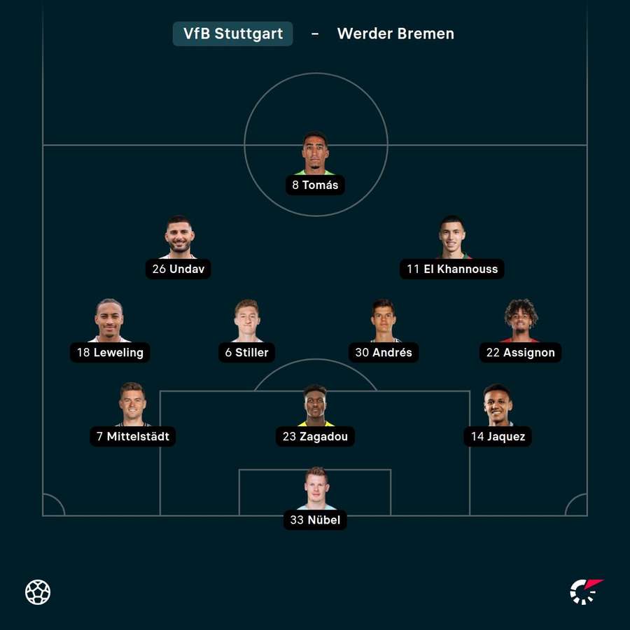 Aufstellung Stuttgart Aufstellung Stuttgart