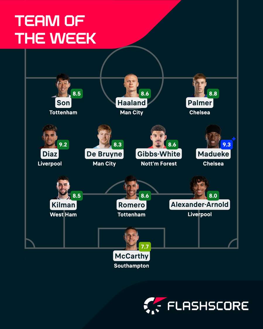 Premier League Team of the Week Premier League Team of the Week