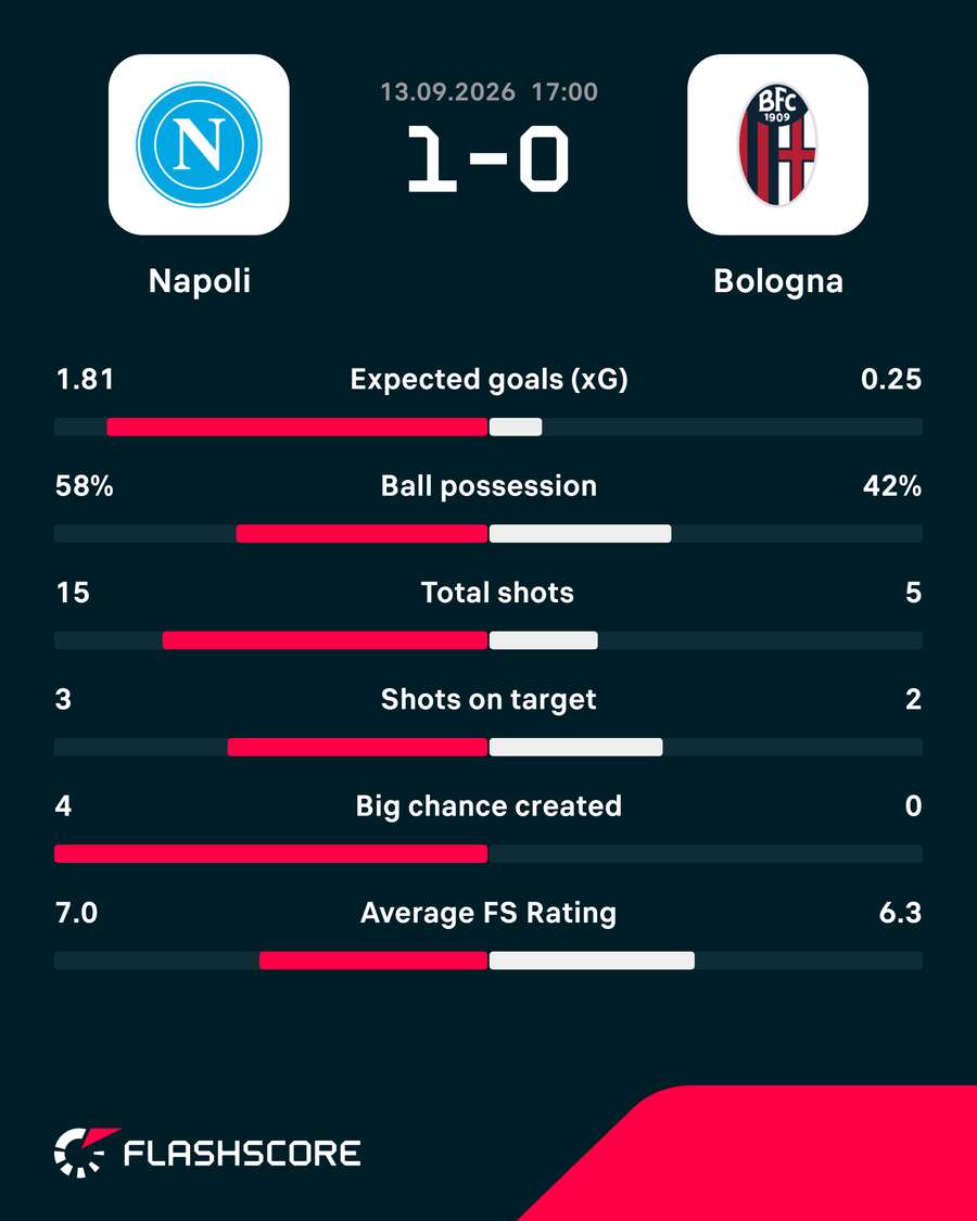 Key match stats Key match stats