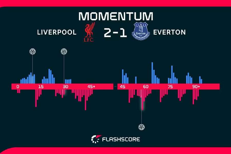 Momentum Momentum
