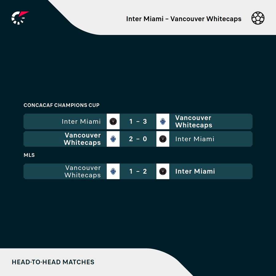 Inter Miami vs Vancouver Whitecaps head-to-head record
