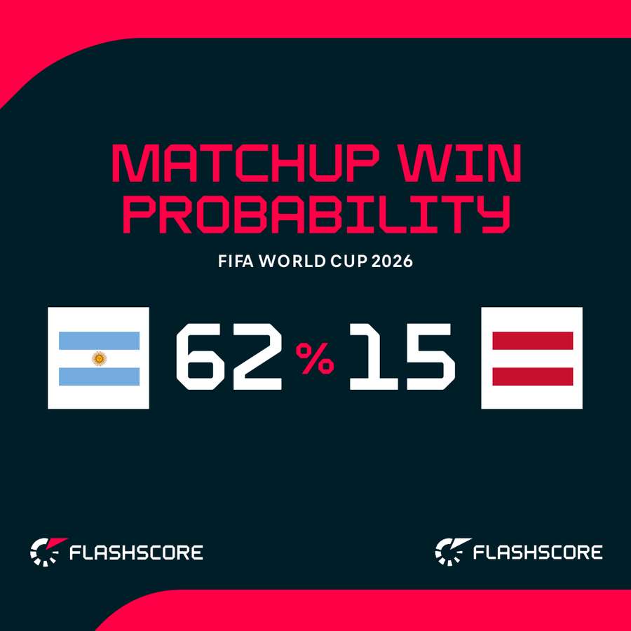 Argentina-Austria Argentina-Austria