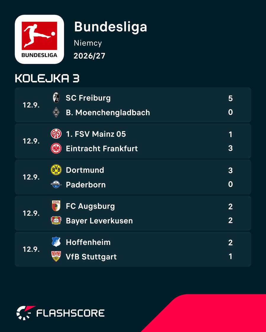 Mecze Bundesligi z 15:30 - wyniki Mecze Bundesligi z 15:30 - wyniki