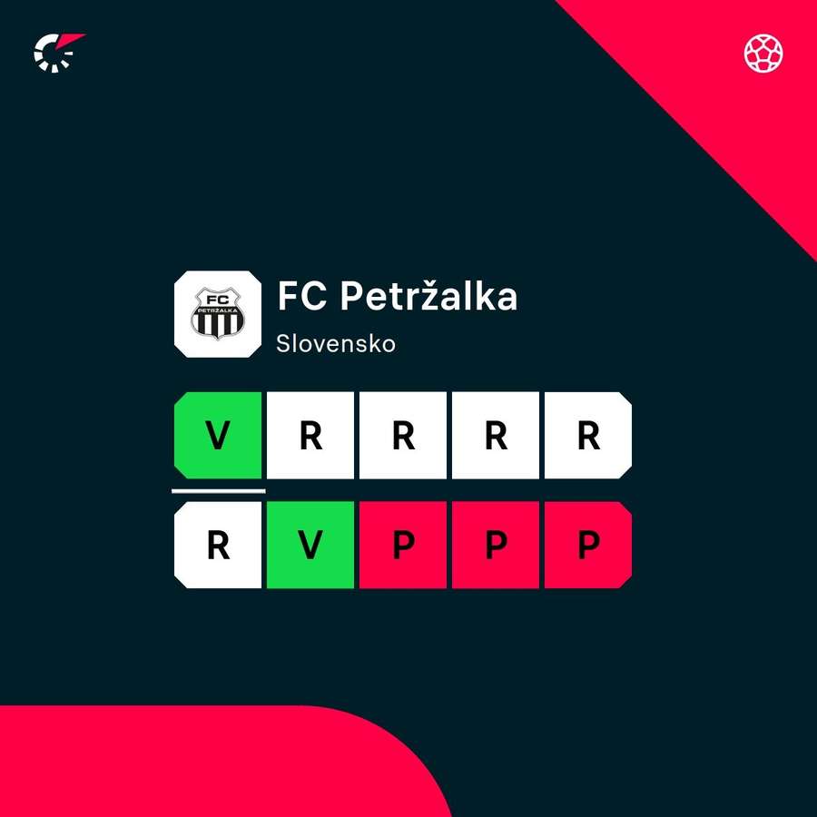 Petržalka a jej posledná forma.