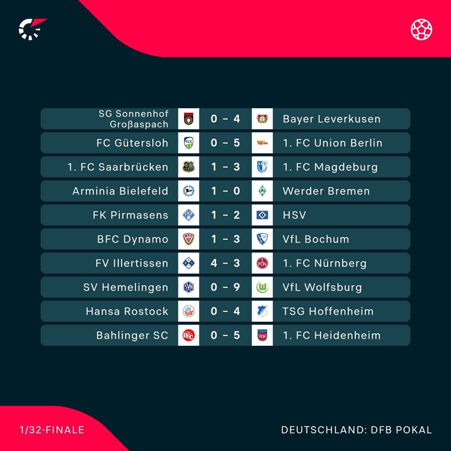 DFB Pokal im Überblick (1)