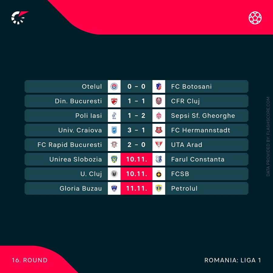 Rezultate și meciuri, etapa cu numărul 16 Superliga