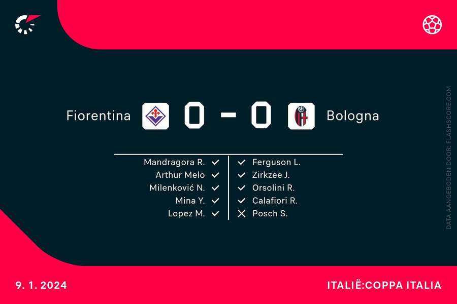 Strafschoppen bij Fiorentina-Bologna