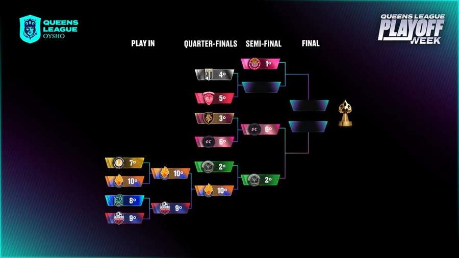 Así va el cuadro de la Kings League