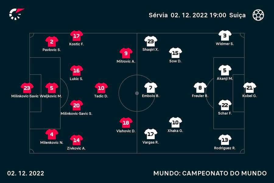 Equipas iniciais Equipas iniciais