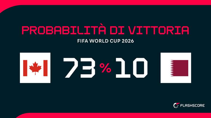 Le probabilità di vittoria Le probabilità di vittoria
