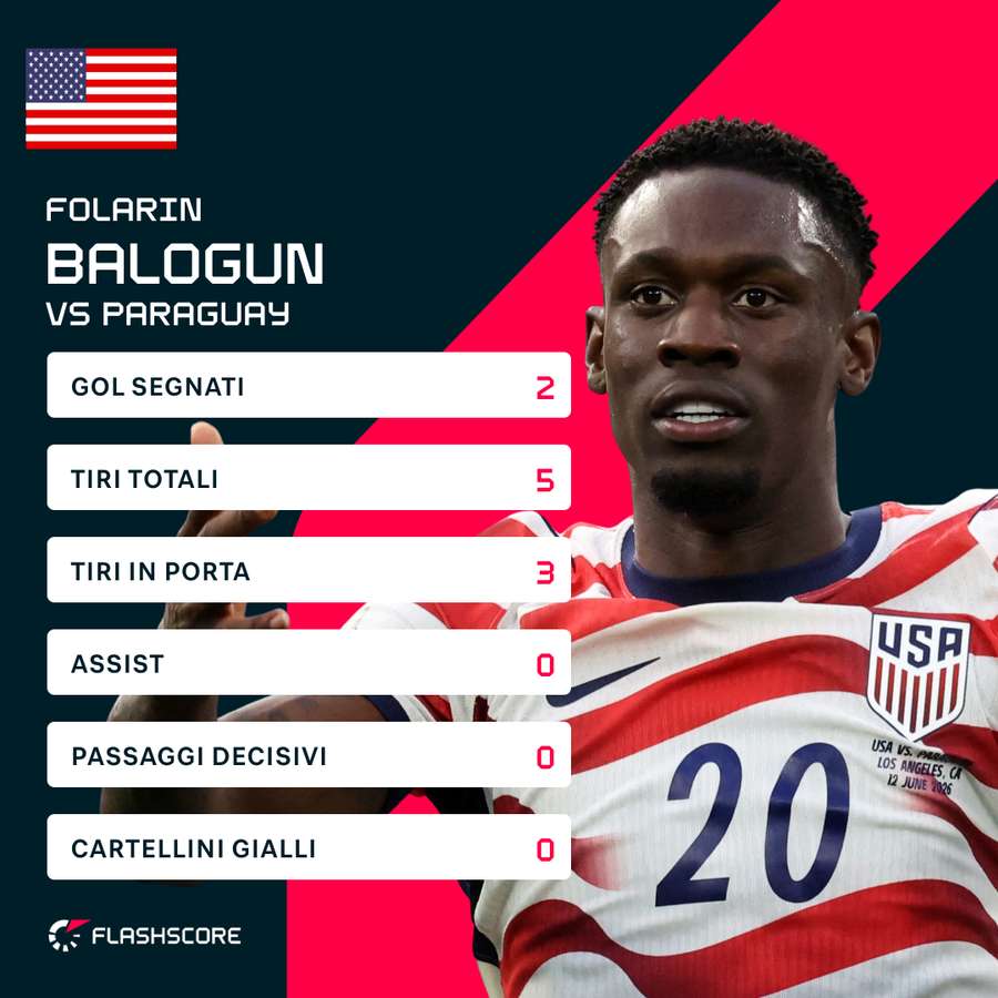 I numeri di Balogun I numeri di Balogun