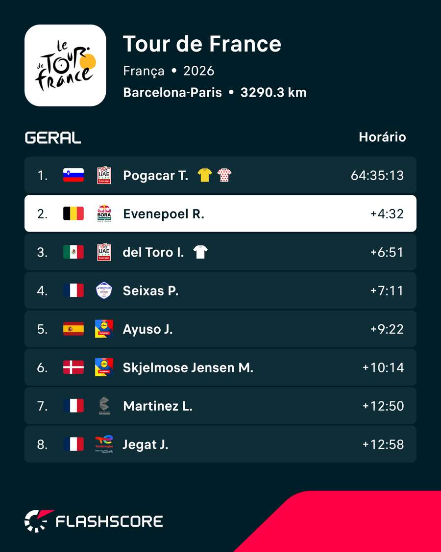 A classificação geral A classificação geral