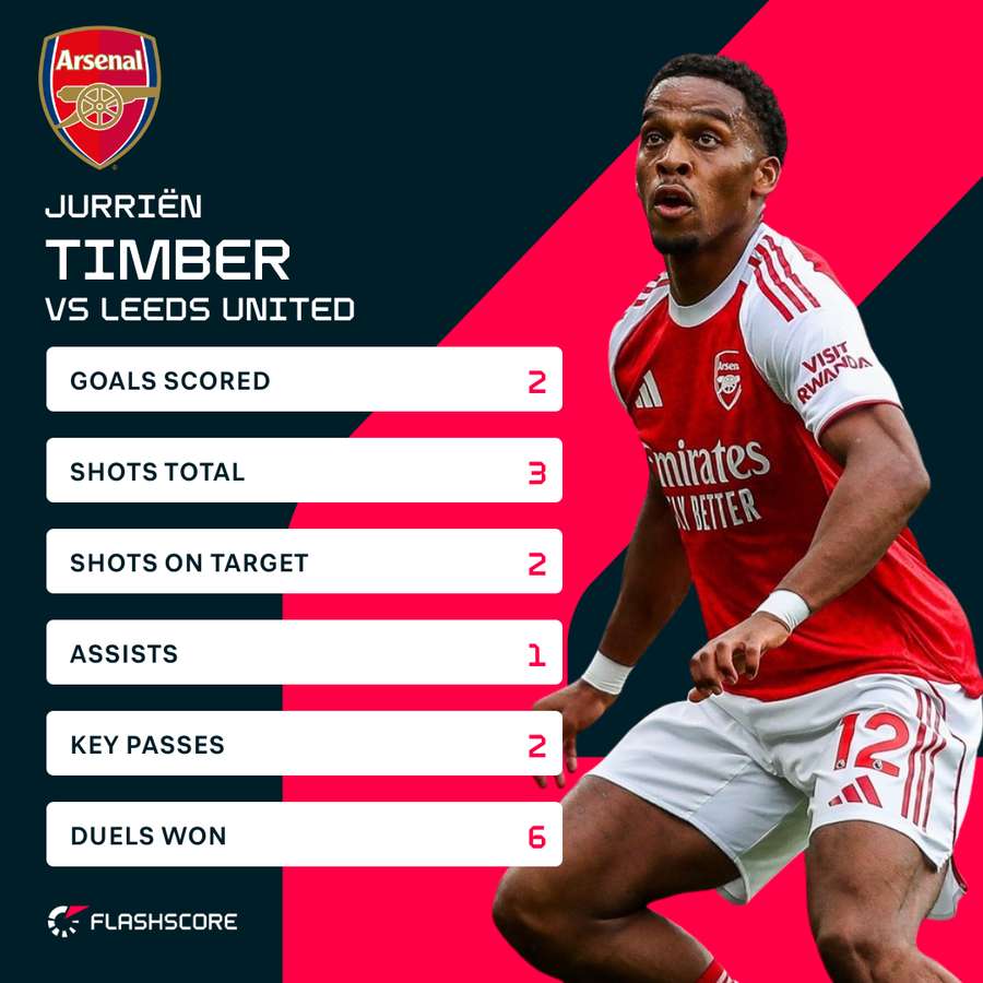 Timber contra el Leeds Timber contra el Leeds