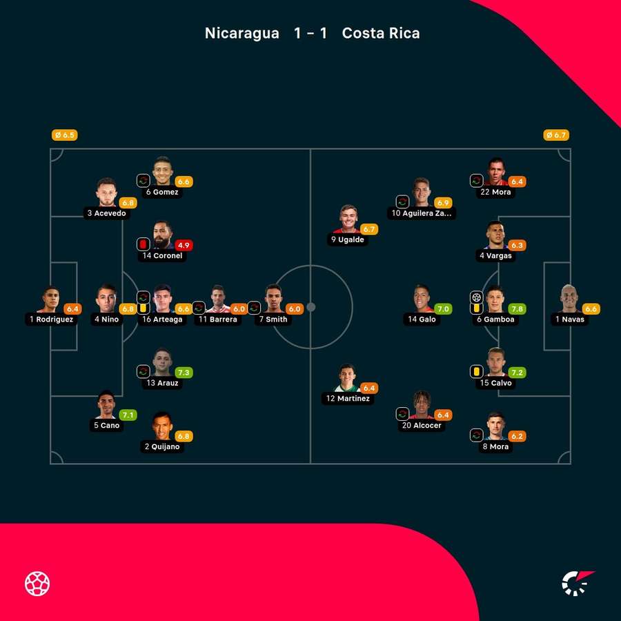 Las valoraciones de los jugadores Las valoraciones de los jugadores