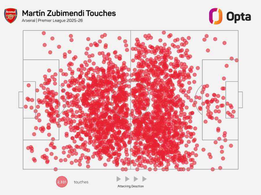 Martin Zubimendi's touch map - Premier League 2025/26