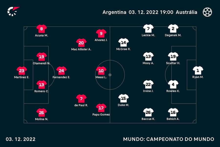 Uma alteração para cada lado em relação <mark>ao</mark> jogo anterior