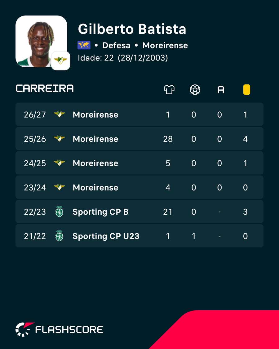 Os números de Gilberto Batista Os números de Gilberto Batista
