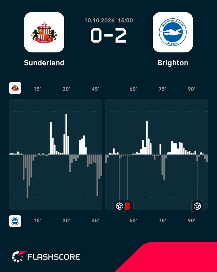 Match momentum Match momentum