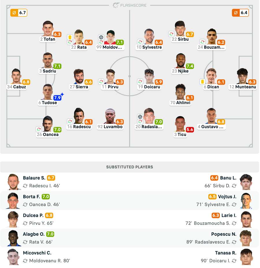 Echipe de stat + Note