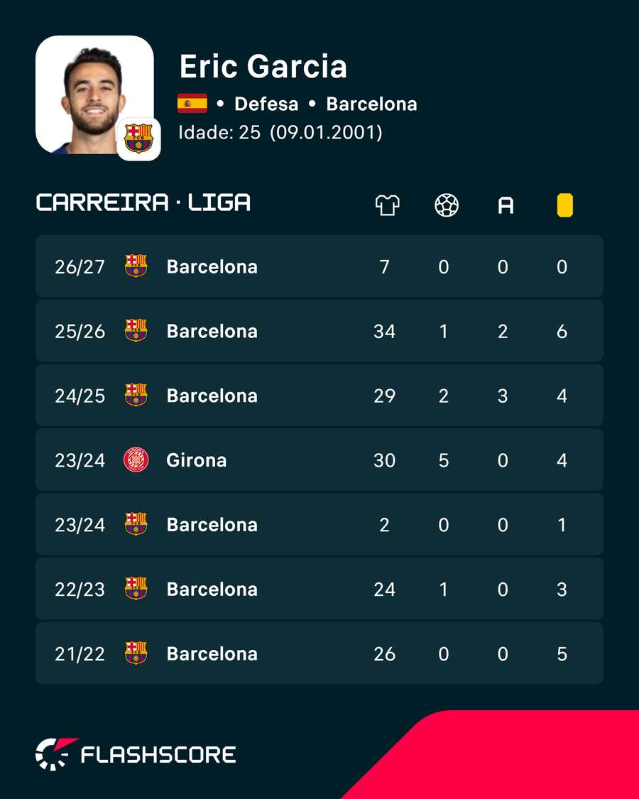 Os números de Eric García Os números de Eric García