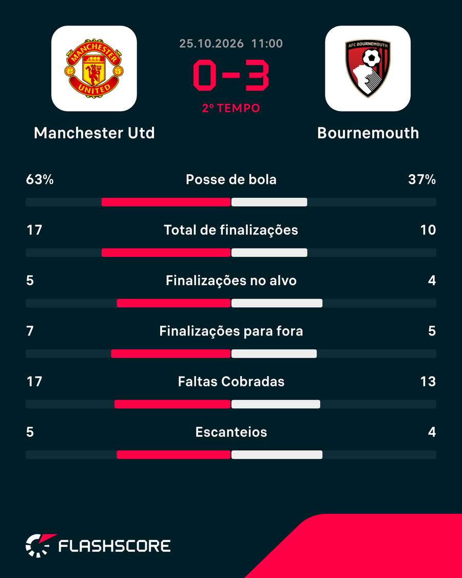 Números do jogo Números do jogo