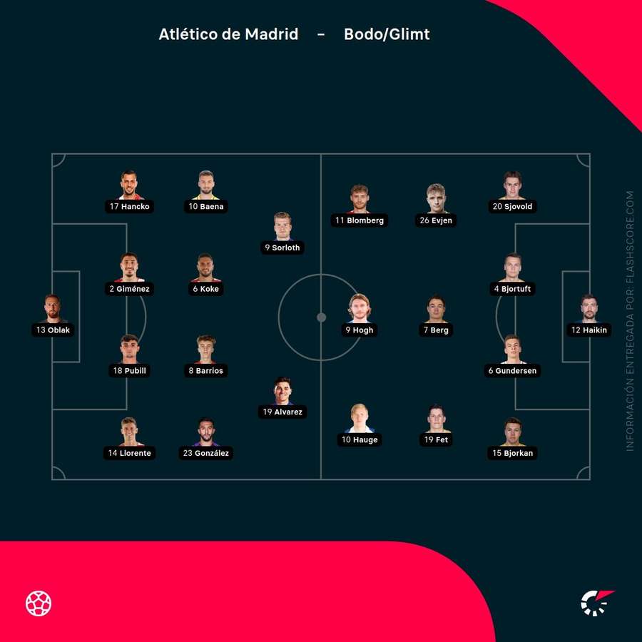 Alineación del Atlético de Madrid-Bodo/Glimt Alineación del Atlético de Madrid-Bodo/Glimt