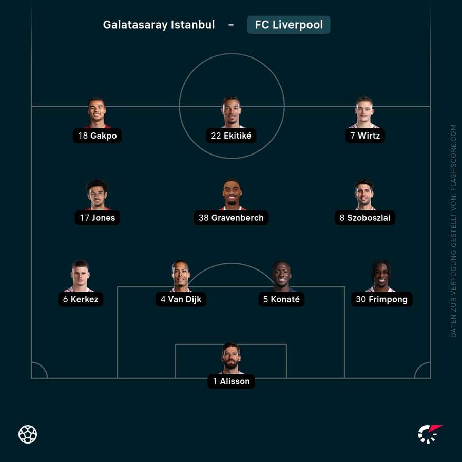 Aufstellung FC Liverpool