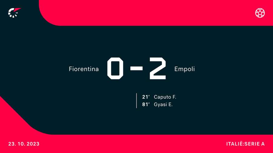 Fiorentina - Empoli