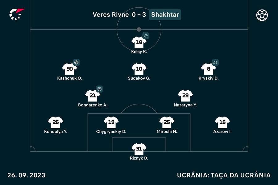 O onze inicial do Shakhtar