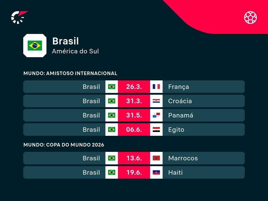 Próximos jogos do Brasil
