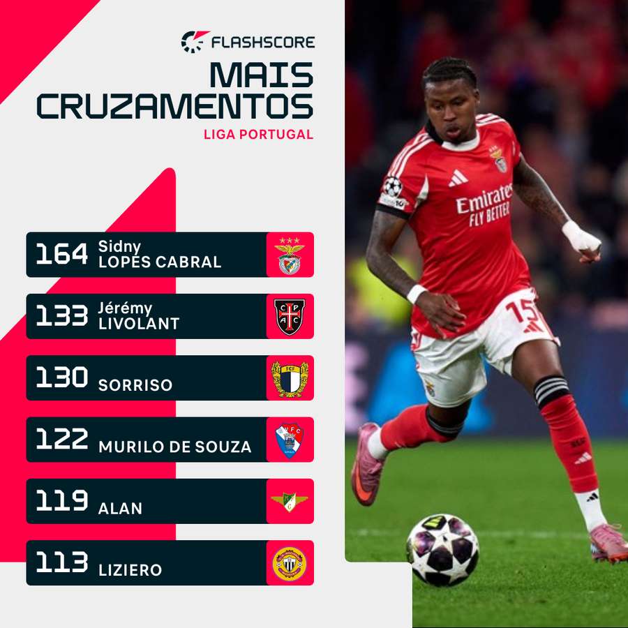 Sidny Lopes Cabral segue isolado