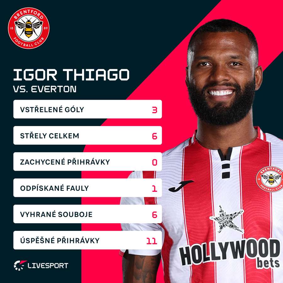 Igor Thiago proti Evertonu zazářil.